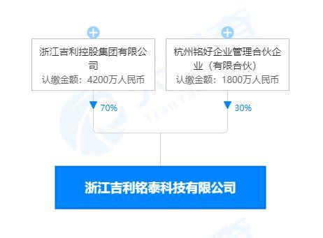 浙江吉利铭泰科技正式成立，深耕软件开发领域