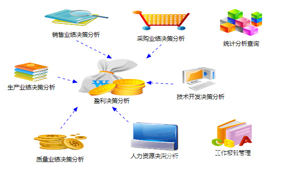 浙江大型企业数字化转型引擎 金蝶管理软件与高端ERP定制开发