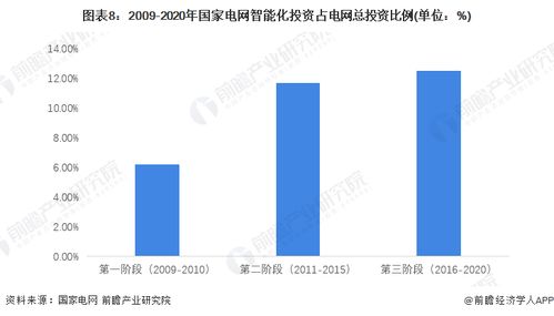 2023年中国智能电网行业全景图谱 市场现状、竞争格局与发展趋势